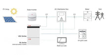 Load image into Gallery viewer, AC Retrofit Storage System, AS1 5.1kWh battery
